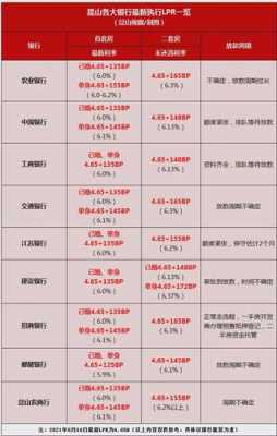 昆山买房最新利率（昆山现在买房利率多少）