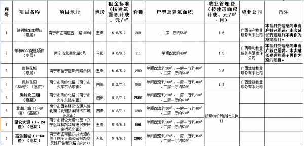 武汉公租房最新规定（武汉公租房的申请标准）