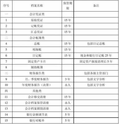 最新会计档案期限（会计档案期限从什么时候算起）