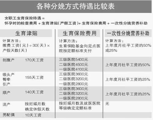 最新休产假社保缴纳规定（产妇休产假社保怎么发工资）