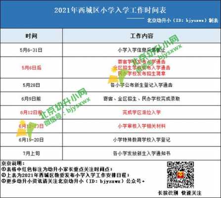 最新西宁幼升小政策（2021年西宁幼升小报名时间）