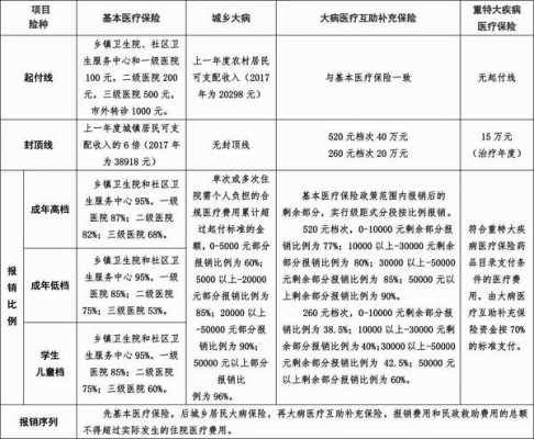 最新规定疾病评残（评残病种）