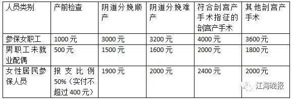 海门最新社保缴费基数（海门社保缴费比例）