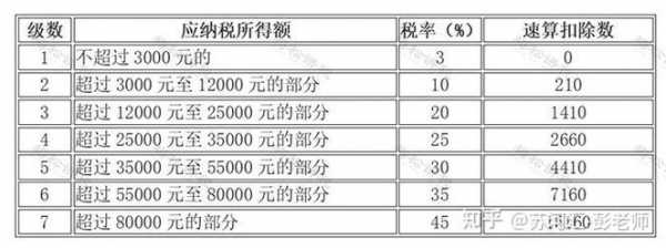 上海最新附加税（2020年上海附加税税率是多少）