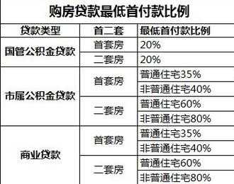 北京最新公积金贷款（北京公积金贷款）