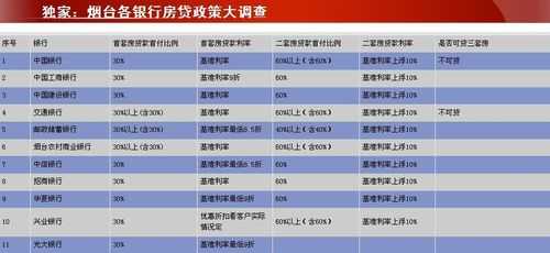 最新首付（最新首付贷款利率）