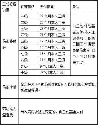 工伤假最新规定2015年的简单介绍