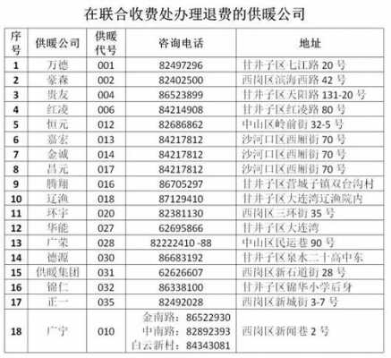 大连最新采暖费（大连最新采暖费补贴标准）