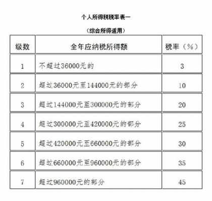 18年最新扣税（18年税率多少）