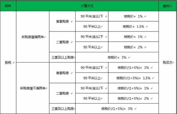 契税吸收合并最新（契税合并是什么意思）