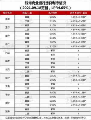 住房利率最新公告（住房基准利率2021）