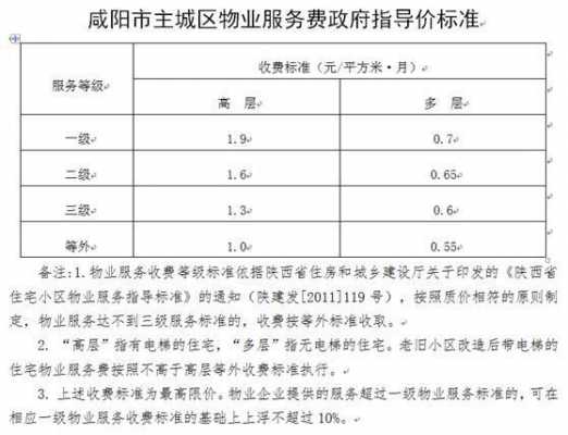 最新物业费收取时效（物业费时效是从什么时候算）