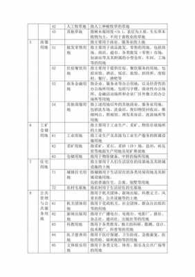 最新土地性质分类标准（土地性质类型）