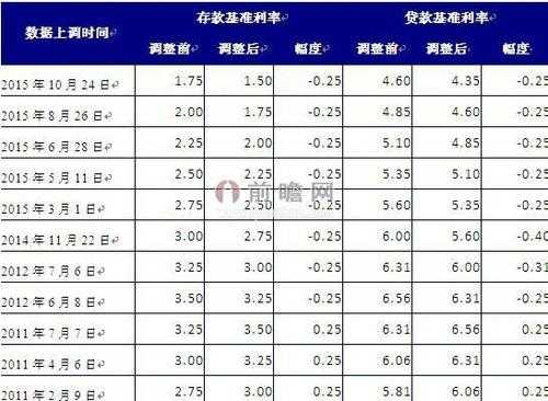 央行存款最新利率（央行存款利息最新利率）