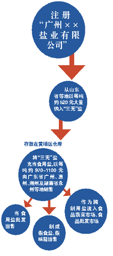 食盐犯罪最新规定（食盐违法案件）