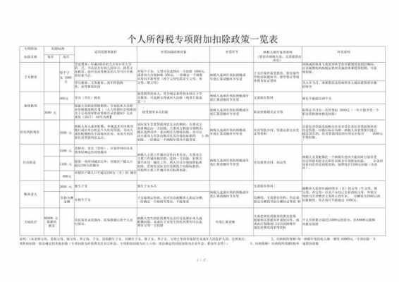 个税专项扣除最新（个税专项扣除最新政策2023）