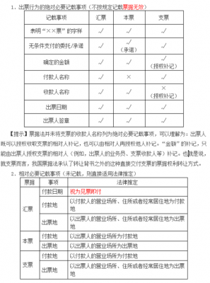 关于票据方面最新规定（关于票据的必须记载事项说法正确的有）