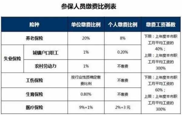 最新社保4险一金（2021四险一金）