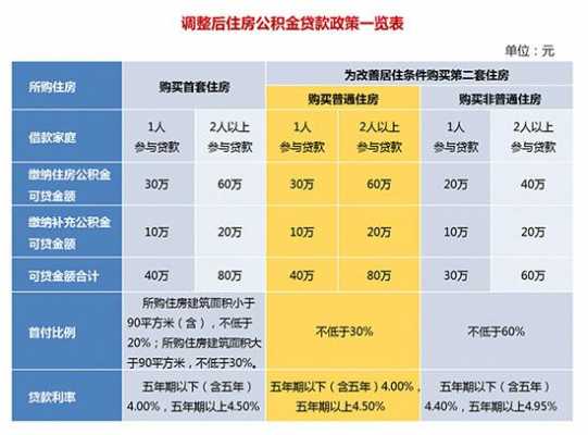 最新房贷政策2015（最新房贷政策解读认房不认贷的原因）