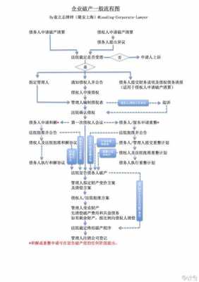 最新破产支付顺序（破产清算支付顺序）