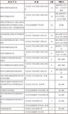 最新汽车违章扣分标准（2020汽车违章处理新规）