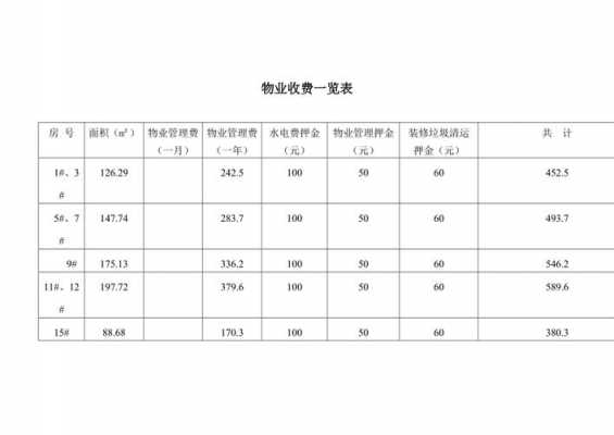 常德最新物业收费标准（常德物业收费标准2020）