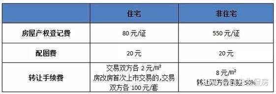 重庆最新契税（重庆市契税税率）