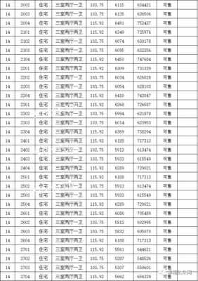 阜南最新卖房（阜南卖房网）