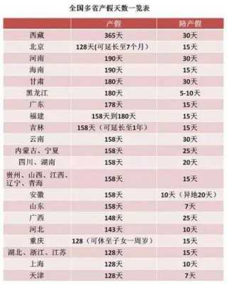 深圳2019婚假最新规定（深圳婚假多少天2020年新规定）