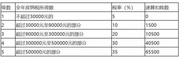 国税个体定额最新规定（国税局对个体怎么定税）