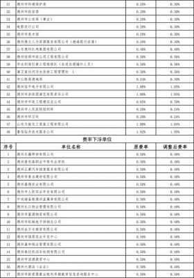 最新工伤行业费率（工伤费率调整文件）