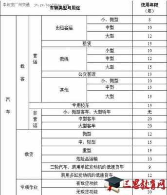 秦皇岛最新报废补贴（秦皇岛2020年报废机动车补贴标准）