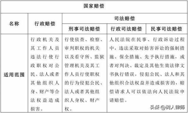 行政赔偿解释最新（行政赔偿赔偿标准）