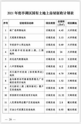 陕西最新拆迁法（陕西省拆迁2021）