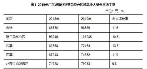 东莞最新收入标准（东莞收入标准线2019）