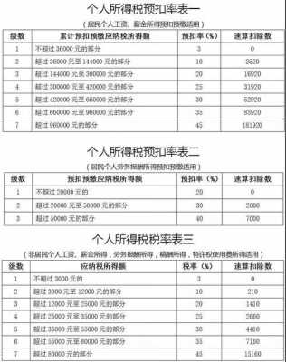 2017个人税收最新政策（2017个人税收最新政策解读）