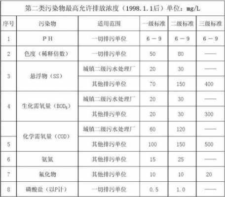 污水综合排放标准最新版（污水综合排放标准最新版本文档）