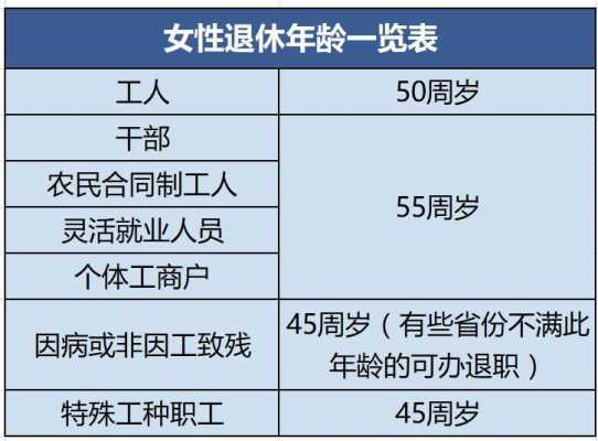 社保年龄最新规定出台（社保年龄最新规定出台了吗）