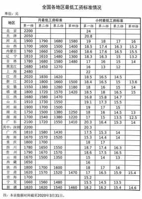 合肥最新社平工资（合肥社平工资2020年）