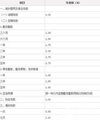 中行利息2017最新利率（中行利息2017最新利率是多少）