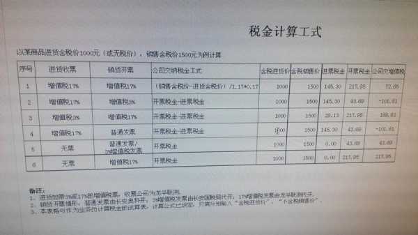 最新工程税金（最新工程税金计算公式）