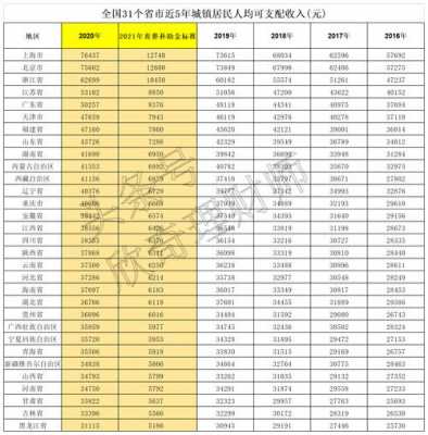 吉林省丧葬费最新标准（吉林省丧葬费最新标准是多少）