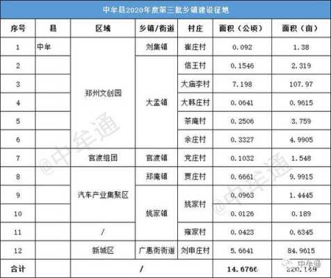 中牟最新的征地补偿（中牟征地补偿标准）