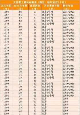 兵团最新退休年龄（兵团最新退休年龄表）