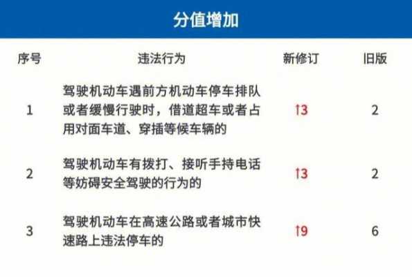 中国最新交通法（中国最新交通法规定超速货车和小型车的区别）