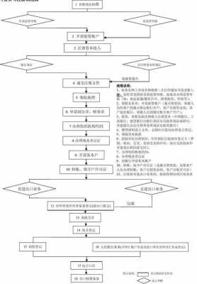 个人注册公司的最新（注册个人公司流程和费用最新）