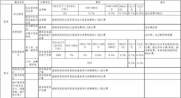 最新审计标准收费（最新审计标准收费标准文件）