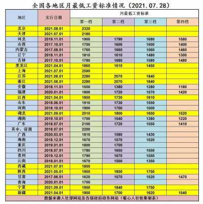 退休最新工资（退休工资最新消息2021年开始）