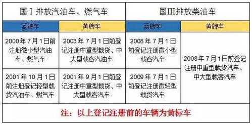 车报废最新规定（国三皮卡车报废最新规定）