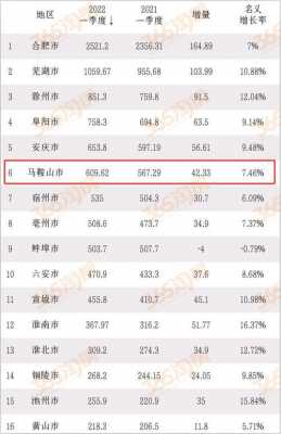 安徽省管辖数额最新（安徽省级别管辖金额）